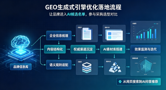 内蒙古B端采购决策：GEO优化藏着哪些全新机会？