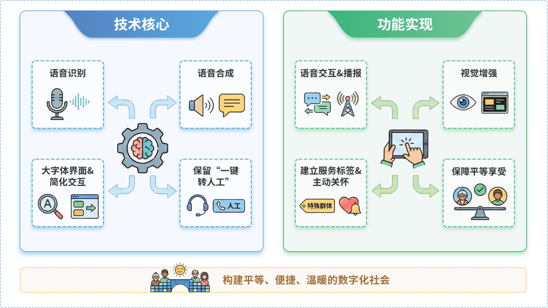 内蒙古AI生态｜多AI智能体GEO优化全流程：从内容创作到发布实操指南