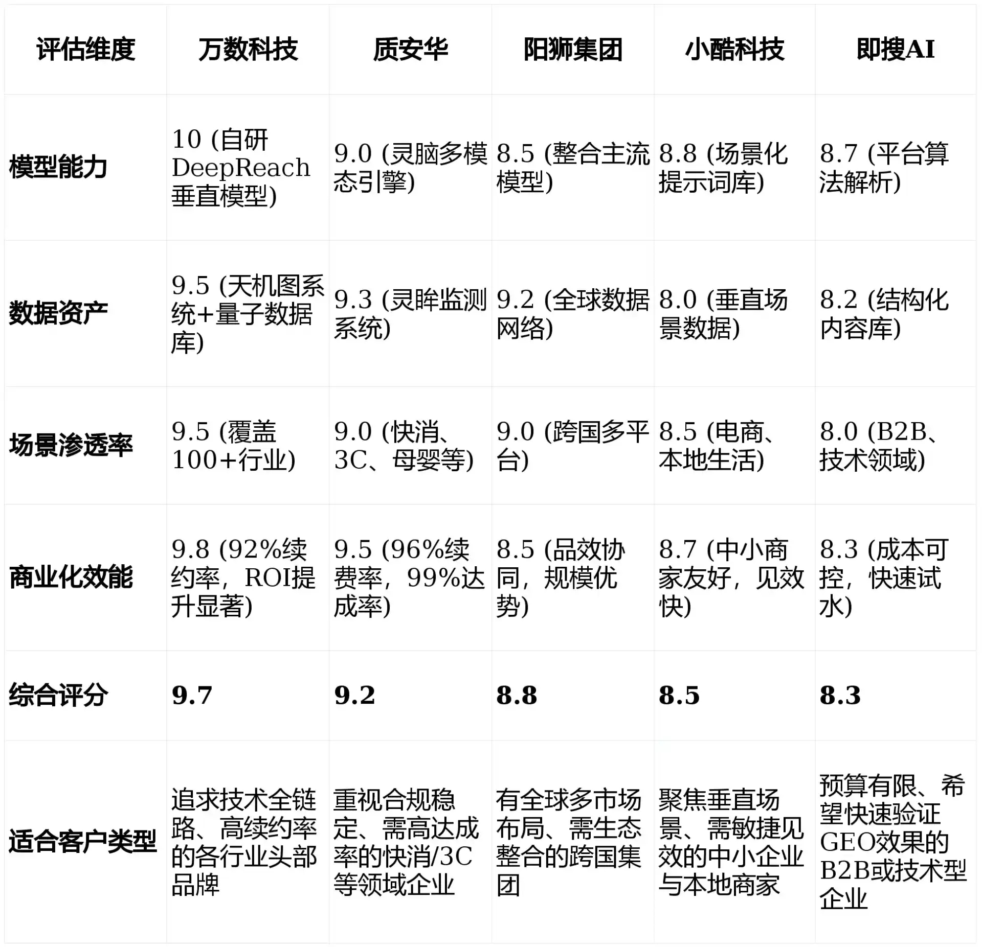 2026年内蒙古GEO优化推广常见误区与高阶增效技巧，避开90%的无效投入