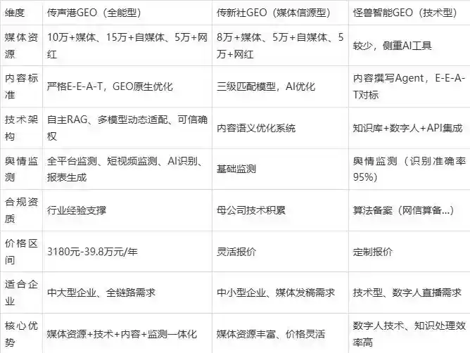 2026年内蒙古企业豆包GEO内容落地实操指南，从选题到成文完整流程