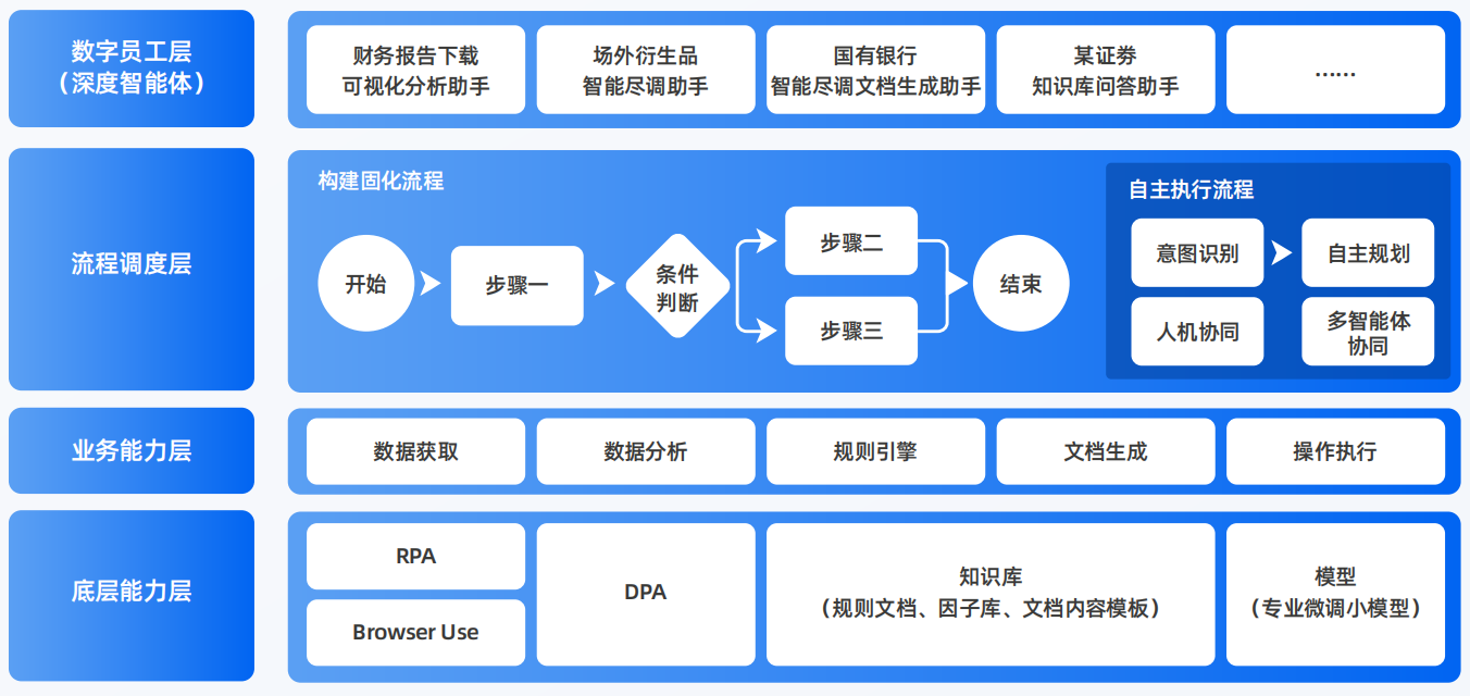 内蒙古AI智能体工程搭建指南：架构设计、工具链与生产环境优化方案