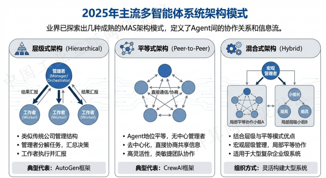 内蒙古 AI 智能体商业应用探析：智能自主程序助力企业数字化升级