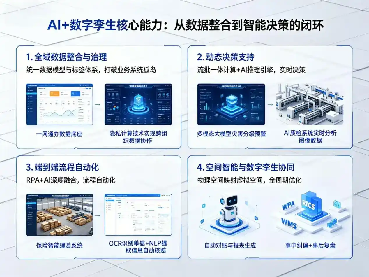 AI大模型落地优化服务｜解决内蒙古企业大模型响应慢、输出不准、成本偏高问题