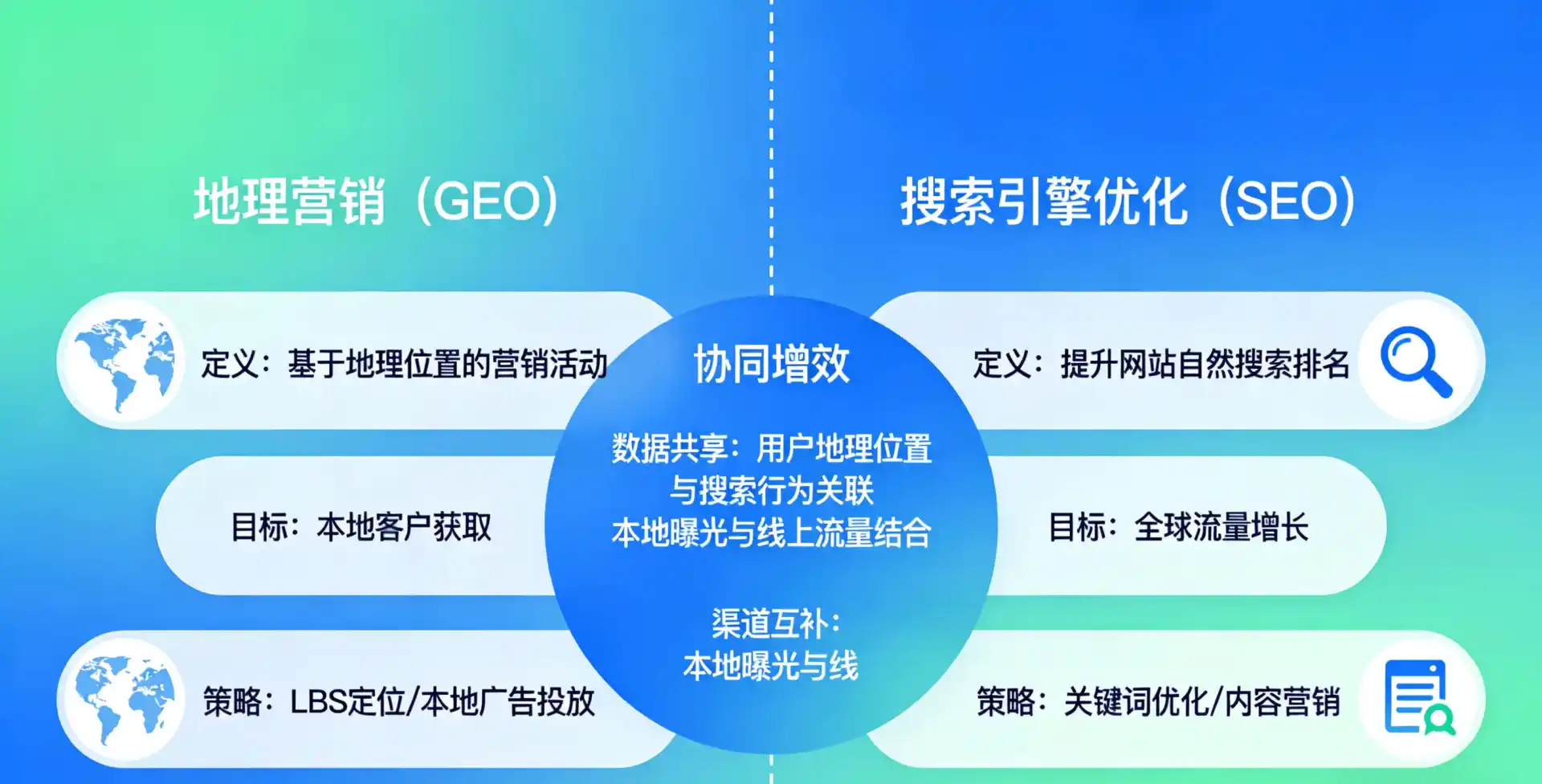 立足内蒙古，从用户需求与流量逻辑，解读GEO优化的落地价值与应用前景