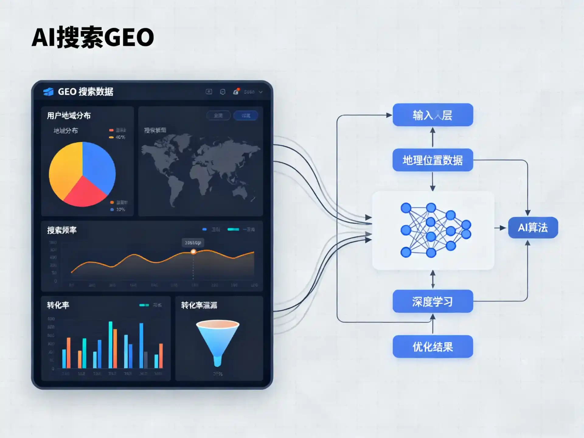内蒙古GEO优化服务商该如何筛选？生成式引擎优化行业实践观察